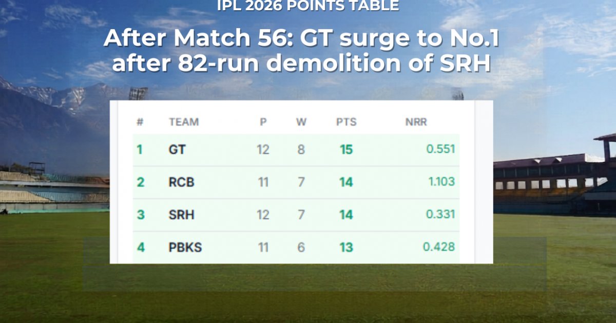GT vs SRH Match Review IPL 2026 — Rabada & Holder Demolish SRH, Titans Go Top with Brutal 82-Run Win