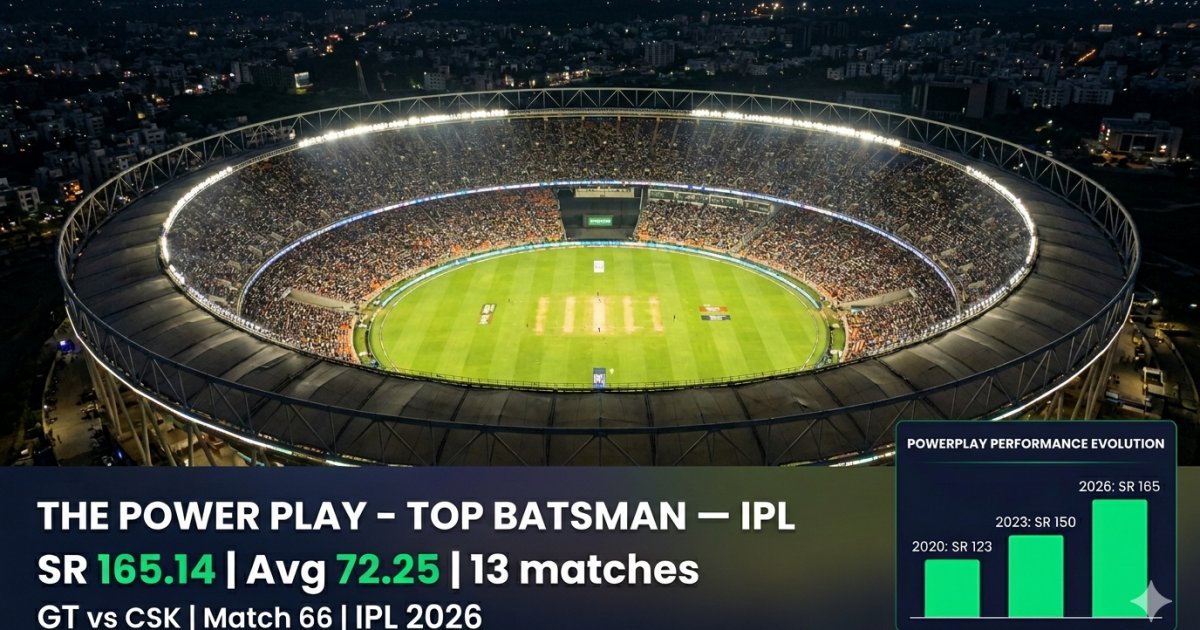 Shubman Gill IPL 2026 Powerplay Transformation — How He Became an Attacking Opener